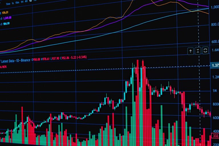 Global Selloff Deepens as Nasdaq Drops 3% and Gold Breaks $3,900